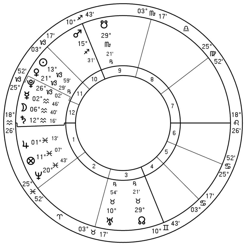Whole Sign House War Part 2 Rhys Redmond Chatham Astrology